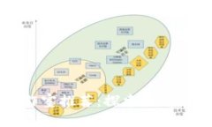 杭州区块链工作室推荐：