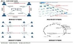 区块链工作的缺点：揭示