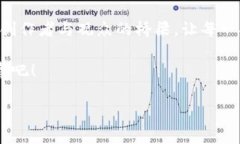区块链视频专利的多维探