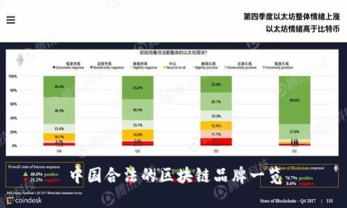 中国合法的区块链品牌一览