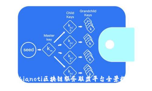 bianoti区块链服务联盟平台全景探秘