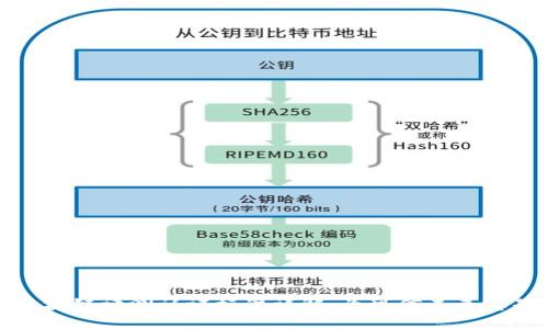 区块链评测认证标准详解：为可信未来奠基