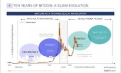 如何将TP钱包中的ERC20代币