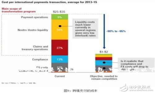 略显含糊，似乎指的是公链和TP钱包。可以考虑以下示例：

探索ZT公链与TP钱包的完美结合：安全、便利、无限可能