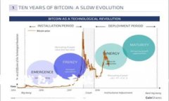 如何在TP钱包中存放BCH（比特币现金）