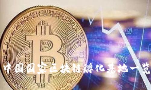 中国国家区块链孵化基地一览