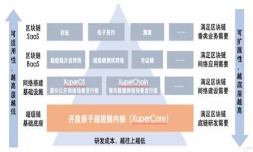 

区块链投资的独特特征与趋势解析