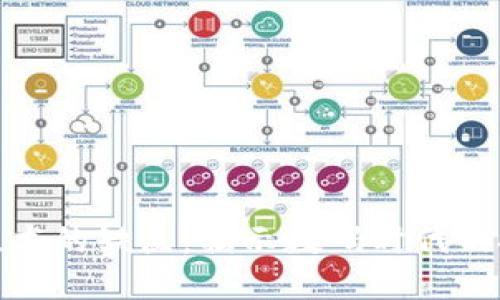 玩区块链技术的缺点：揭示数码时代的挑战与风险