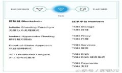 TP钱包消息中心的使用记录