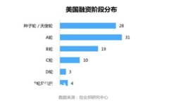 TP钱包提现时如何避免冻结