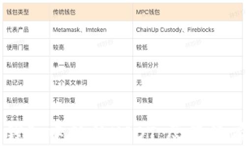 
如何在TP钱包中转移USDT，尽管没有现货代币