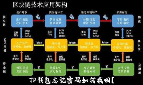 
TP钱包忘记密码如何找回？