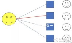 提示：由于协议设置限制