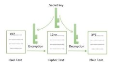   tp观察钱包与冷钱包联动