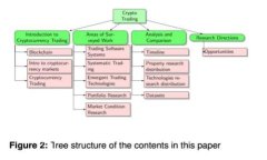 最受欢迎的区块链网站游