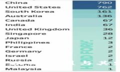 奢侈品区块链联盟与其发