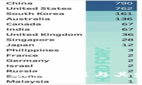 奢侈品区块链联盟与其发展现状