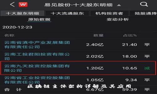 区块链主体架构详解及其应用
