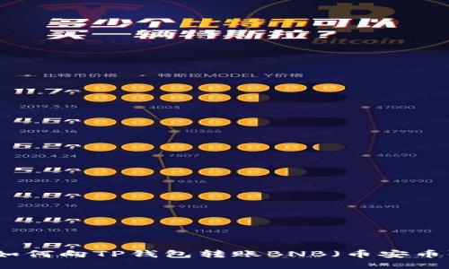 如何向TP钱包转账BNB（币安币）