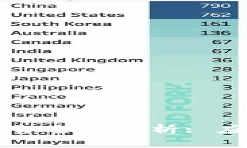 区块链运输平台全面分析: 应用现状与前景