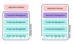  区块链电商审判机制的探