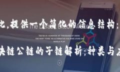 在此，提供一个简化的信