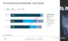 提示：为了保证用户的信
