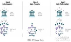 区块链世界的共识机制揭
