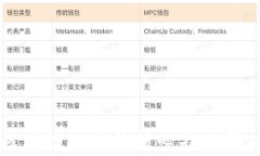 区块链技术的核心特征解