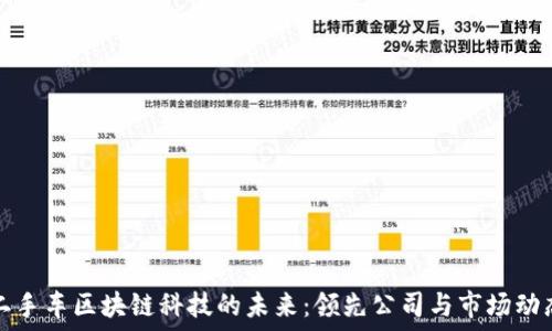   
二手车区块链科技的未来：领先公司与市场动态
