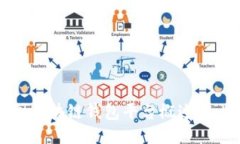 中国区块链钱包平台概述