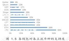   如何将OKB存入TP钱包？