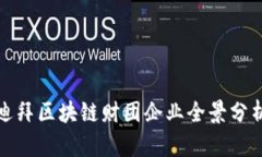 迪拜区块链财团企业全景