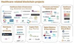   区块链注册基金详解：发