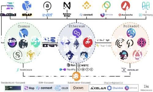    TP钱包发展历程与以前版本详解  / 
 guanjianci  TP钱包, 钱包版本, 加密货币  /guanjianci 

TP钱包，作为一款备受欢迎的数字货币钱包，近年来在加密货币市场中取得了显著的地位。TP钱包不仅兼容多种数字货币，还为用户提供了丰富的功能与较高的安全性。随着时间的推移，TP钱包也经历了多个版本的更新升级，尤其是以前的版本在功能、用户体验等多方面都有所不同。本文将探讨TP钱包的历史与以前的版本，解析其在数字货币生态系统中的重要性，同时讨论一些相关问题。

1. TP钱包的历史
TP钱包的开发始于数字货币崛起的初期，旨在为用户提供一个安全、便捷的资产管理平台。早期版本的TP钱包主要侧重于基础功能的实现，例如数字货币的存储、转账等。随着区块链技术的发展及用户需求的增加，TP钱包不断更新迭代，逐渐引入了更多的功能，比如去中心化交易所的集成、智能合约的支持等。这种逐步的发展路径不仅反映了技术的进步，也展示了TP钱包对用户需求的敏感性。

2. TP钱包以前版本的功能特点
回顾TP钱包的早期版本，我们可以清晰地看到其功能上的演变。早期版本多以简约为主，用户可以方便地保存和管理自己的数字资产，但功能相对较少。主要特点包括：
ol
listrong基础资产管理/strong：用户可以通过钱包地址接收和发送各种数字货币，这对刚接触加密货币的用户来说是非常友好的。/li
listrong交易记录查看/strong：每笔交易都可以在钱包内部查看，虽然数据量和实时性相对较低，但仍能满足用户的基本需求。/li
listrong安全性方面/strong：早期版本就引入了常见的安全措施，例如私钥离线存储、密码保护等，保证用户资产的安全性。/li
listrong支持多种币种/strong：虽然支持的数字货币种类有限，但基本的主流币种如比特币、以太坊等均得到支持。/li
/ol
随着用户对数字货币的认知加深和市场对多功能钱包的需求增长，TP钱包的后续版本则逐步增加了更多高级功能。

3. TP钱包以前版本的用户反馈
尽管TP钱包的早期版本在功能上相对简单，但用户的反馈却是积极的。用户普遍认为，TP钱包的界面友好、操作简单，适合新手使用。同时，安全性方面的措施也让用户感到放心。然而，随着用户需求的不断变化，老版本逐渐暴露出一些不足，比如：
ol
listrong功能单一/strong：虽然基础功能齐全，但缺乏更多的附加功能，如多签名等安全措施。/li
listrong更新频率较低/strong：早期版本的更新不够频繁，导致一些安全漏洞未能及时修复。/li
listrong社区支持欠缺/strong：相较于后期的版本，早期版本的用户社区不活跃，导致用户在遇到问题时缺乏有效的支持。/li
/ol
用户反馈的这些不足之处促使了TP钱包团队不断更新和改进，逐步推出了更加强大和丰富功能的版本。

4. TP钱包的未来展望
展望未来，TP钱包将在保留其优良传统的基础上，继续探索与创新。随着Web3.0的到来，TP钱包可能会朝着更加去中心化的方向发展，增加更多的DeFi（去中心化金融）服务和NFT（非同质化代币）支持。与此同时，TP钱包也会在安全性、用户隐私等方面不断提升，确保用户的数字资产更加安全。

相关问题讨论
为了帮助读者更好地理解TP钱包的以前版本及其发展历程，以下是4个相关问题的详细分析：

问题1：TP钱包以前版本的安全性如何？
在加密货币领域，安全性是用户最为关心的问题之一。TP钱包的早期版本虽然具备基本的安全措施，如私钥的离线存储和账户密码保护，但在安全性方面仍有提高的空间。在早期版本中，用户的私钥是存储在本地，如果用户的设备受到攻击，这类安全措施可能无法提供足够的保护。
早期版本也没有引入如多重签名等高级安全功能。在多重签名机制下，用户需要提供多个私钥才能完成交易，这大大降低了资产被盗的风险。此外，早期版本在应对网络攻击、盗币事件等方面的反应速度也相对较慢，这导致用户资产的安全得不到充分保障。
随着技术的演进，后续的TP钱包版本逐渐加强了这一领域的能力，采用了更先进的加密技术，并引入了多层次的安全架构，包括生物识别技术、冷存储钱包等措施。用户应时刻保持对资产安全的重视，定期更新钱包版本以确保获得最新的安全保护。

问题2：相较于之前的版本，TP钱包的新版本有哪些显著改进？
TP钱包的新版本往往在用户体验、安全性和功能上都进行了显著改进。首先，在用户界面设计上，新版本通常更加直观和易于操作，特别是针对新手用户的引导和帮助信息做得更加细致。
其次，是在功能上，新版本增加了对DeFi项目的支持，用户能够直接在钱包内进行流动性挖矿、借贷等高级操作。这意味着用户不仅可以存储和转账数字货币，还能以更大化的方式利用其资产。多个代币管理、实时价格通知、行情分析等功能的引入，也大大丰富了用户的投资体验。
安全性方面，新版本加入了更多的加密技术和多重验证机制，使得用户的资产更加安全。此外，有些新版本甚至考虑到了用户隐私，例如通过匿名交易技术来保护用户的交易数据不被追踪。综合来看，TP钱包的新版本无疑在用户体验和安全性上都有了全面提升，为用户提供更为优质的服务。

问题3：用户如何选择合适的钱包版本？
在选择适合自己的TP钱包版本时，用户应考虑多方面因素。首先是安全性，用户应优先选择那些应用了最新安全技术和加密措施的钱包版本，尤其是在涉及到大额转账和资产管理时。
其次是功能需求。若用户需要进行复杂的交易和投资操作，选择功能齐全的新版本将更为适合。反之，对于初学者，可能会选择界面友好、功能简约的早期版本，这可以帮助他们更快上手。
除此之外，用户还应关注钱包的社区支持和更新频率。活跃的用户社区和开发团队可以为用户提供及时的技术支持和版本更新，确保用户能够在使用过程中得到更好的体验。通过这些考虑，用户将能找到最适合自己的TP钱包版本。

问题4：TP钱包未来将如何发展？
未来，TP钱包的发展趋势将基于以下几个方面。首先，随着区块链技术的演进，TP钱包将会继续加强对新兴技术的支持，特别是DeFi和NFT领域的整合。这意味着用户将在一个平台上方便地进行数字资产的全面管理。
其次，TP钱包也将更加重视用户隐私保护，可能会引入更多匿名技术及数据去中心化存储方案，以确保用户的交易信息不易被追踪或监控。同时，用户教育和社区建设也将成为未来的重要方向，通过更广泛的用户参与，提升产品的透明性和信任度。
最后，TP钱包可能会进一步推动国际化，支持多种语言和不同地区的用户需求，以帮助更多用户轻松进入数字货币世界。综合来看，TP钱包的未来充满了机遇与挑战，用户应抓住这一波数字资产管理的浪潮，选择合适的钱包版本并安全管理自己的资产。

总而言之，TP钱包的早期版本虽然在功能上相对简单，但为数字货币用户的资产管理打下了夯实的基础。现今的版本则在用户体验、安全性、功能丰富性等各方面进行了全面提升，为用户的数字资产管理提供了更为强大的支持与保障。在未来的发展中，TP钱包将继续顺应市场需求与技术进步，为用户提供更加优质和安全的数字货币管理体验。