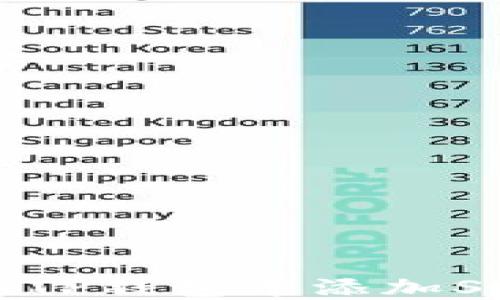 
如何在TP钱包中添加SOL资产