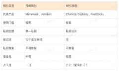 区块链类型全面解析：公
