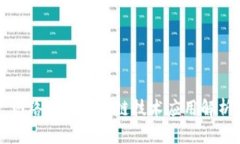 网络公司区块链技术应用