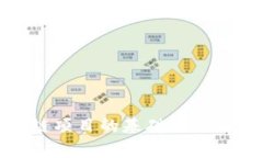 投资区块链项目的基础知