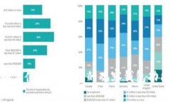如何使用TP钱包的观察钱包